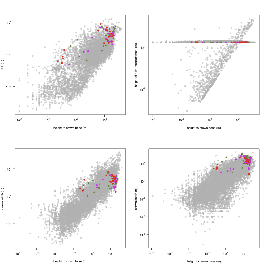 plot of chunk variable_plots