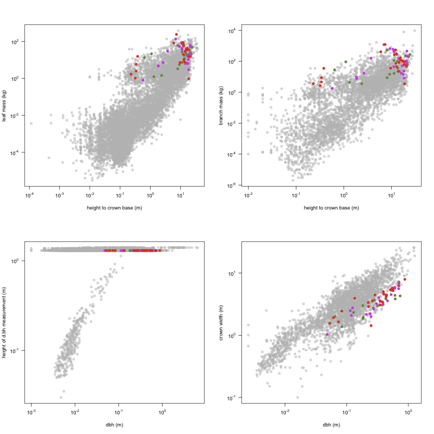 plot of chunk variable_plots