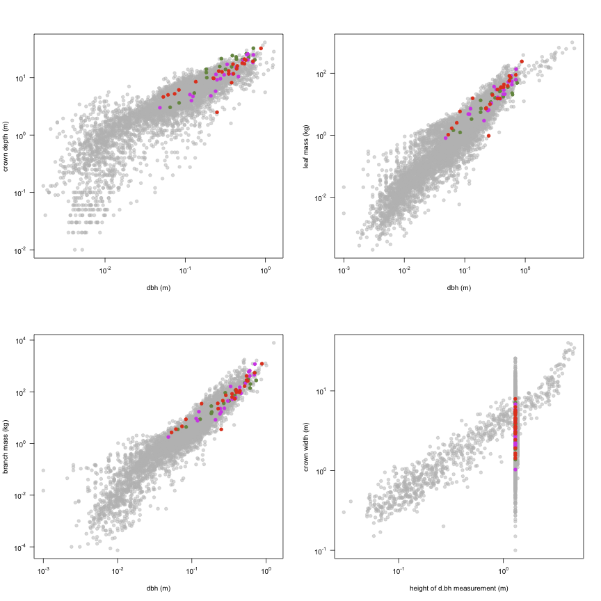 plot of chunk variable_plots