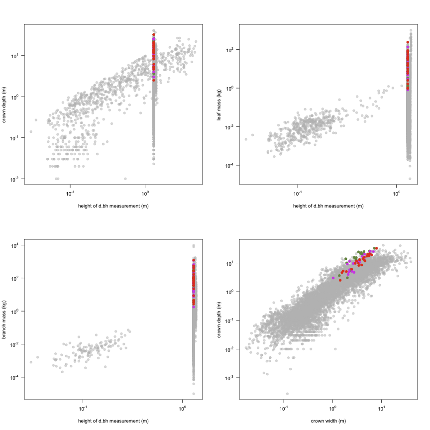 plot of chunk variable_plots