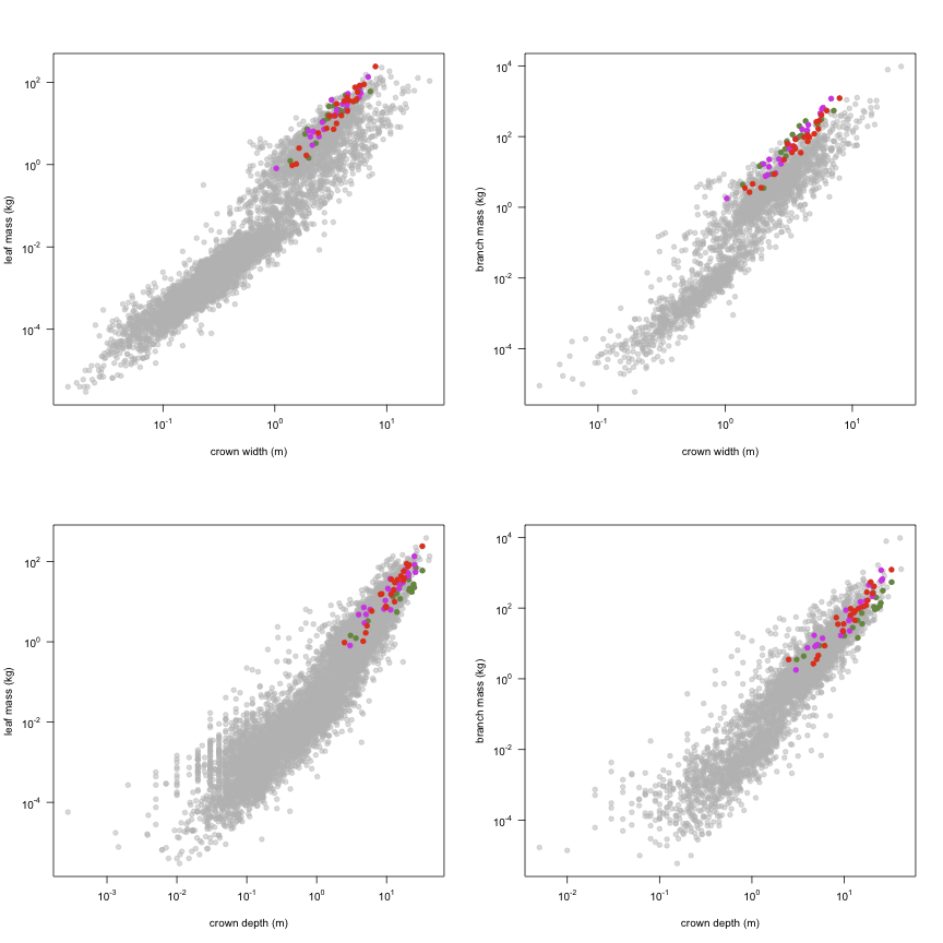 plot of chunk variable_plots