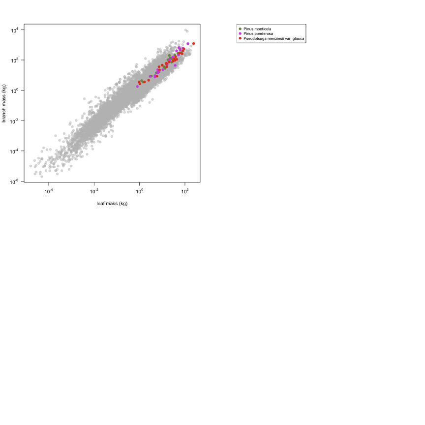 plot of chunk variable_plots