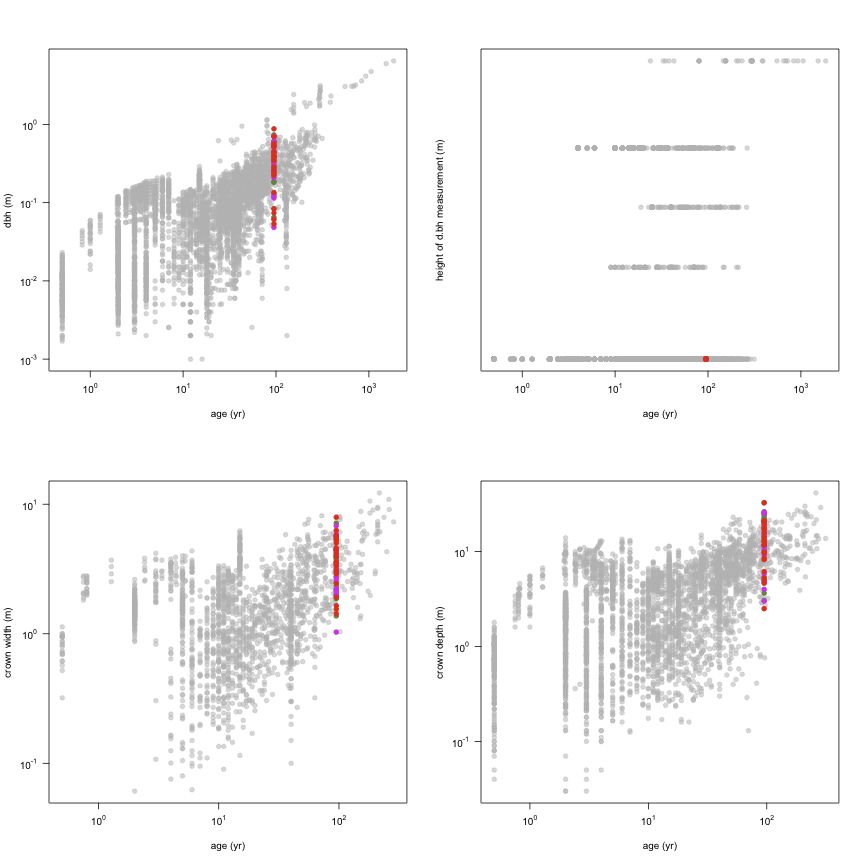 plot of chunk variable_plots