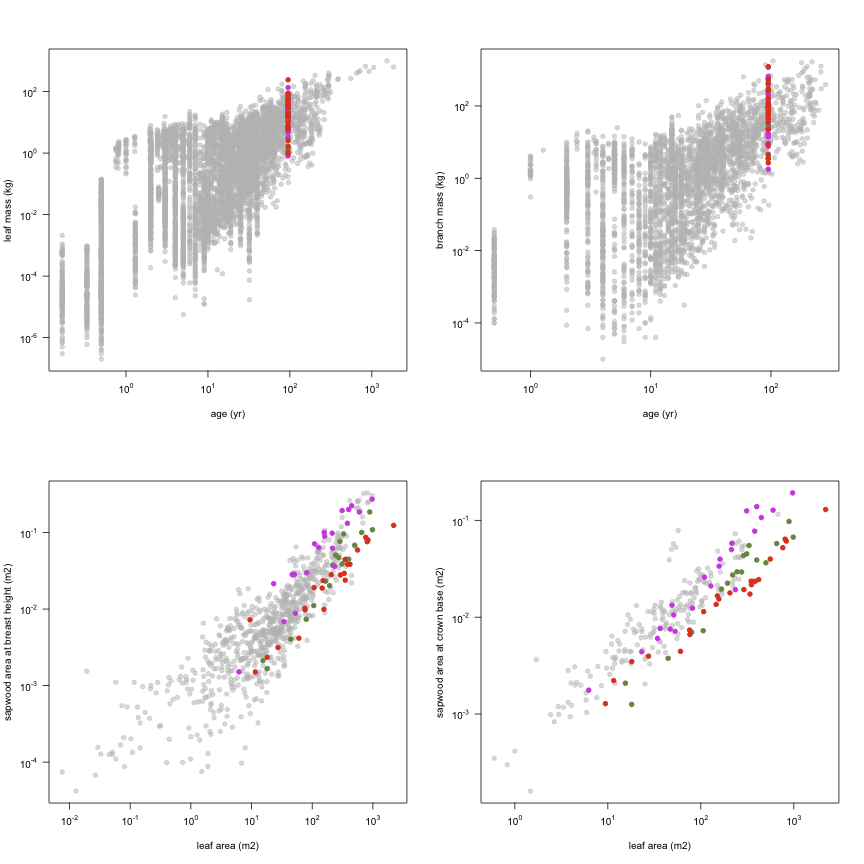 plot of chunk variable_plots