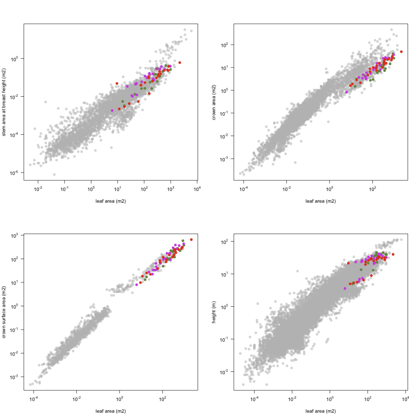 plot of chunk variable_plots