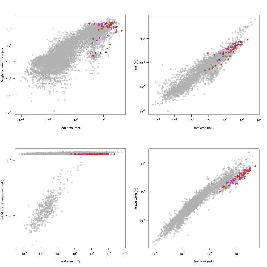 plot of chunk variable_plots