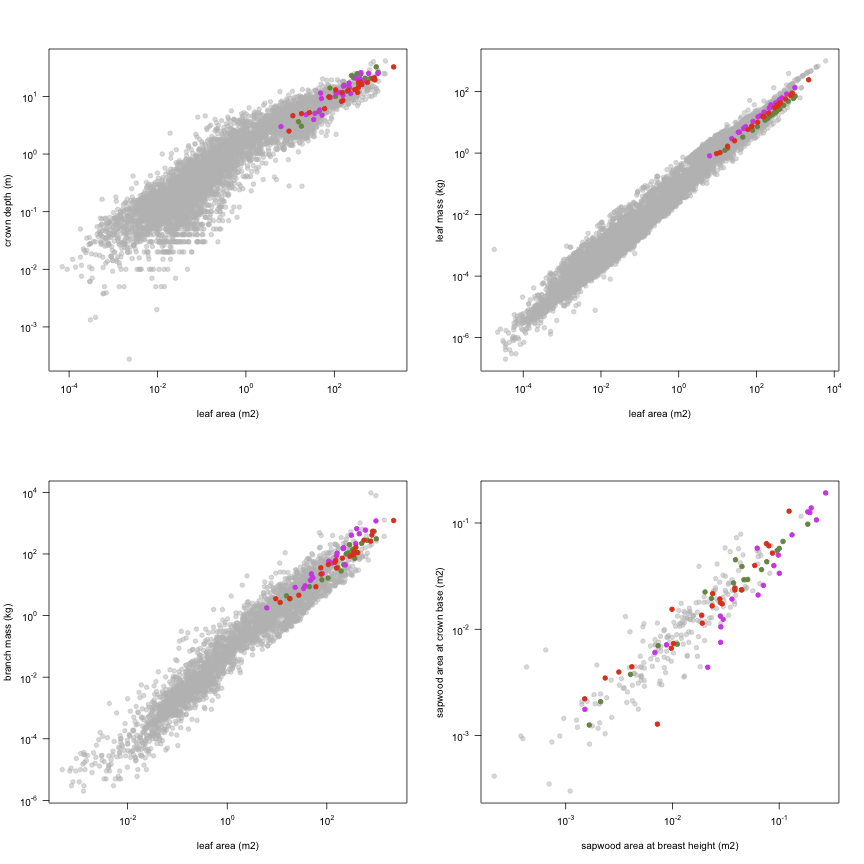 plot of chunk variable_plots