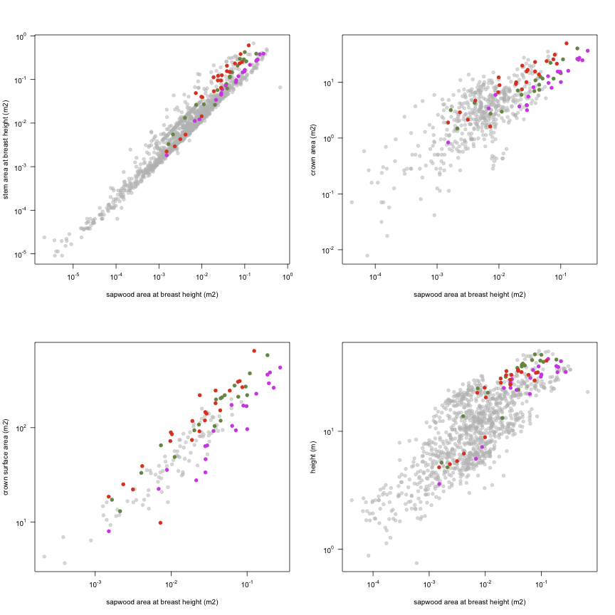 plot of chunk variable_plots