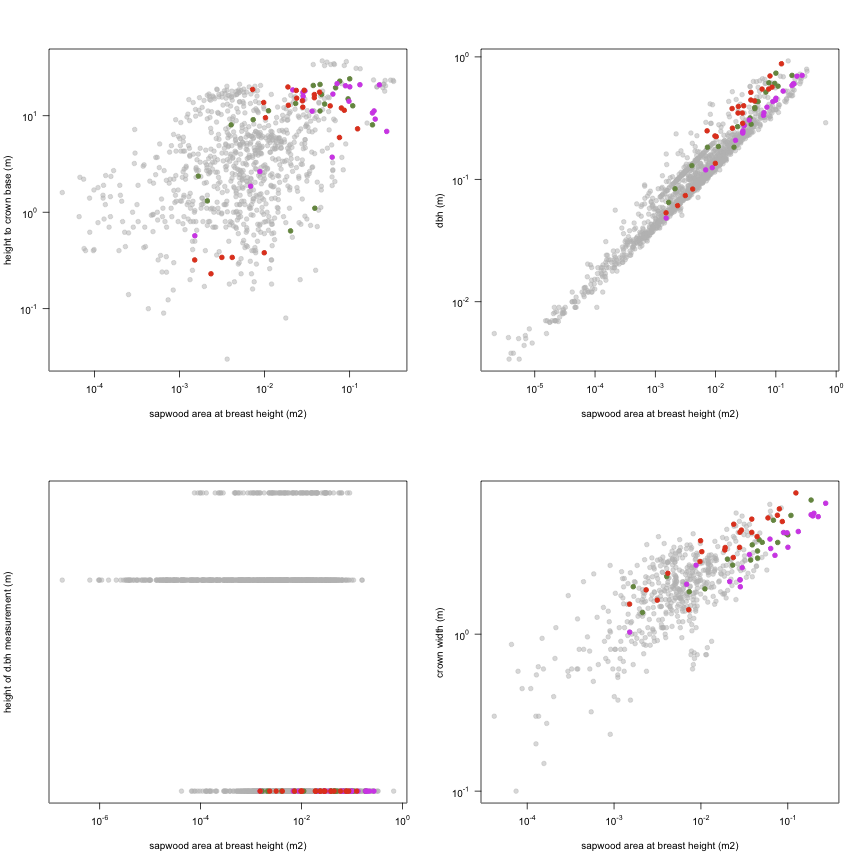 plot of chunk variable_plots