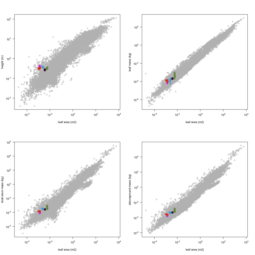 plot of chunk variable_plots