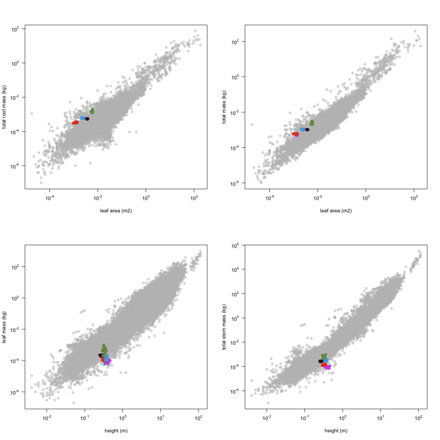 plot of chunk variable_plots