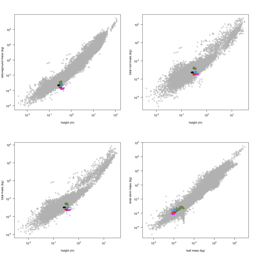 plot of chunk variable_plots