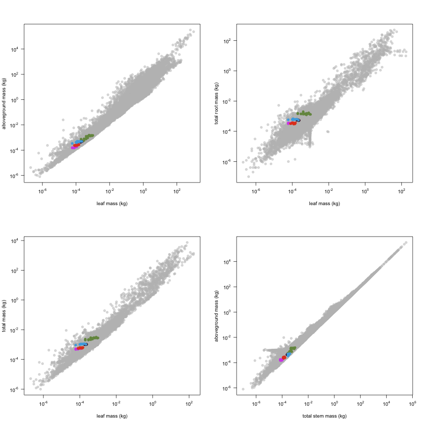 plot of chunk variable_plots