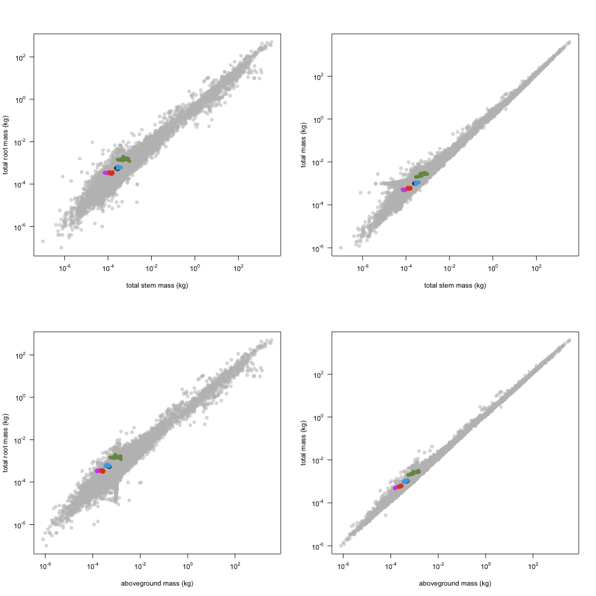 plot of chunk variable_plots