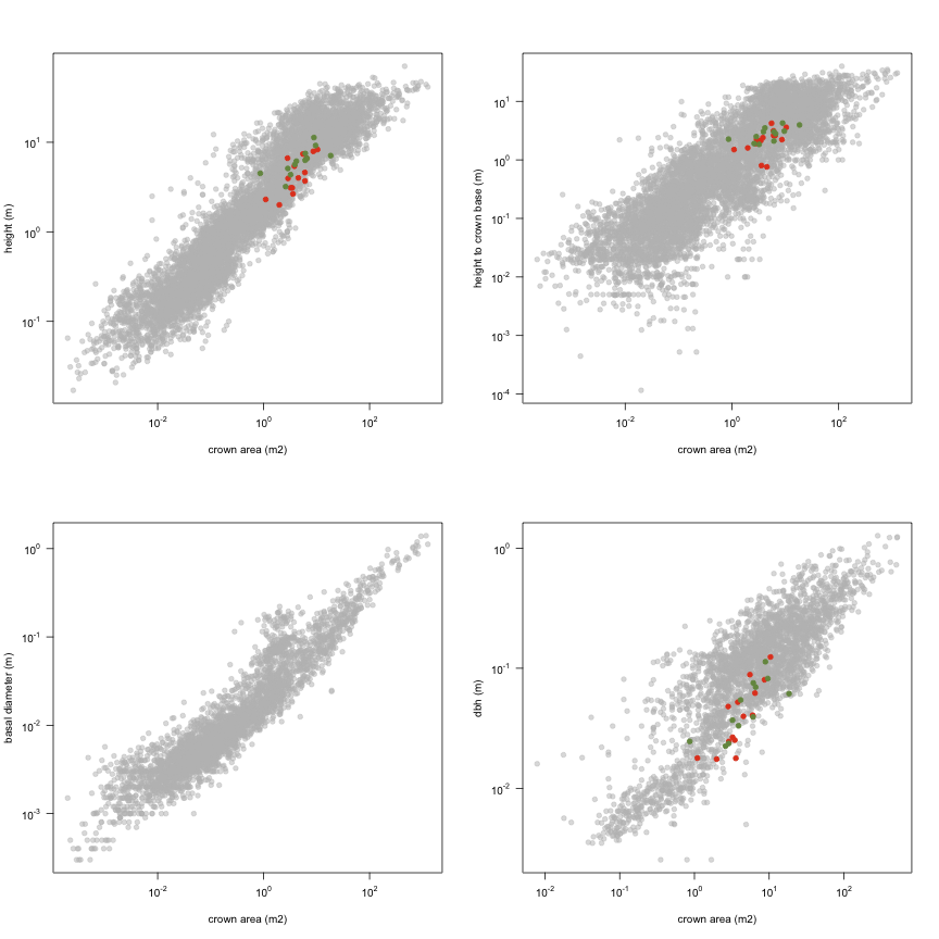 plot of chunk variable_plots