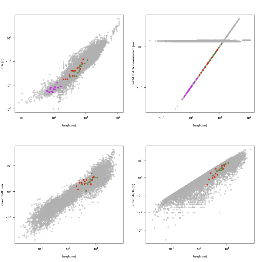 plot of chunk variable_plots