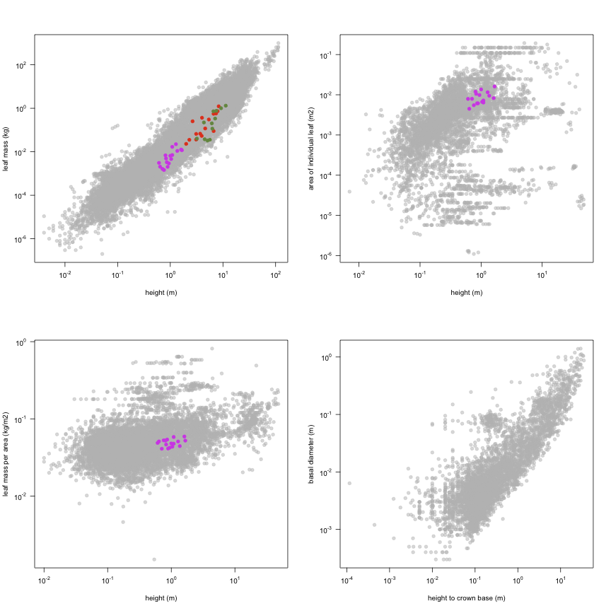 plot of chunk variable_plots