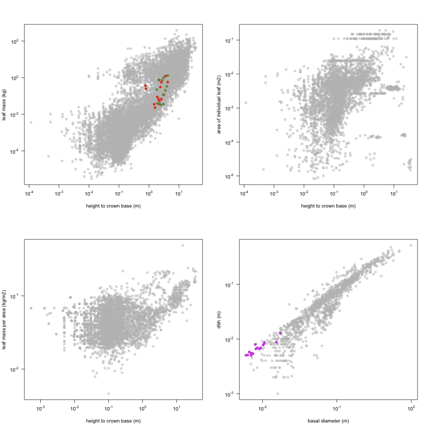 plot of chunk variable_plots