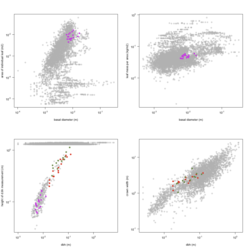 plot of chunk variable_plots