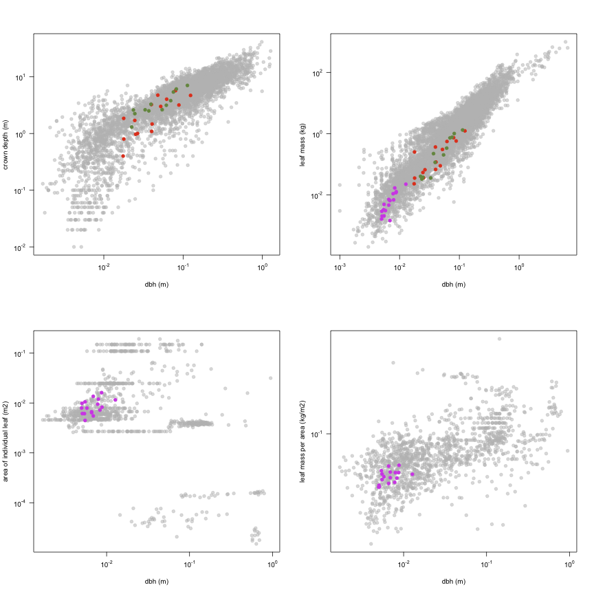 plot of chunk variable_plots