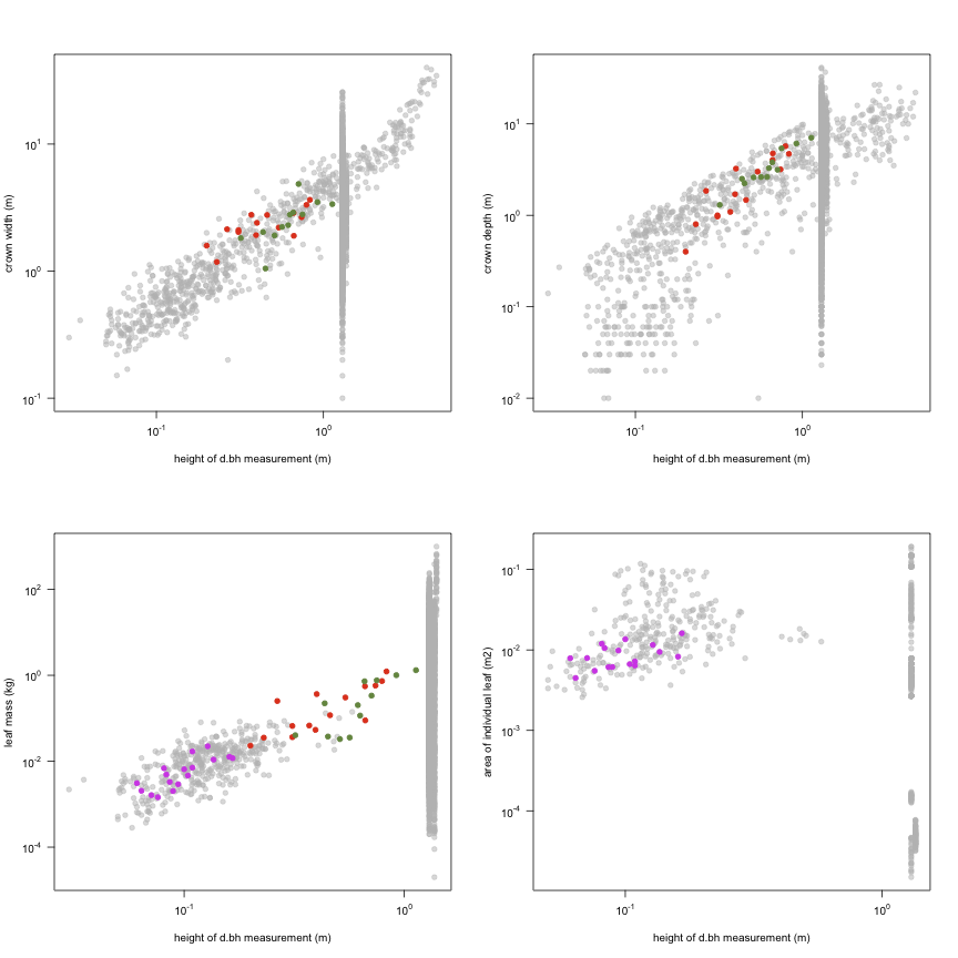 plot of chunk variable_plots