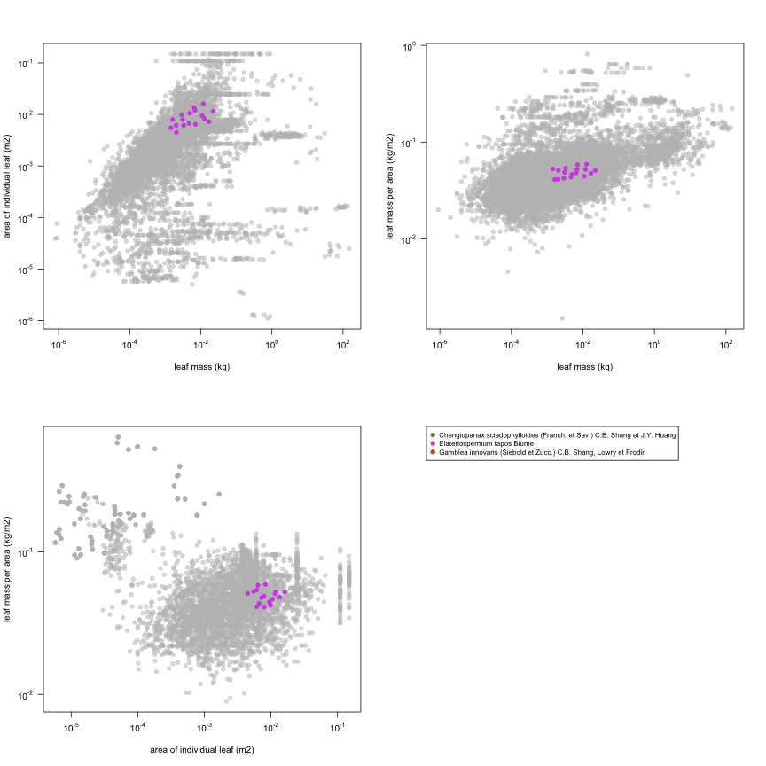 plot of chunk variable_plots