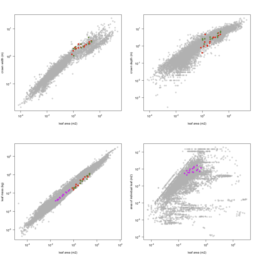 plot of chunk variable_plots