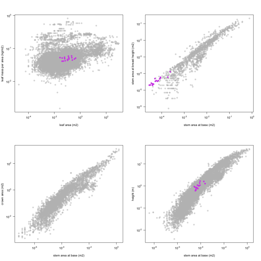 plot of chunk variable_plots