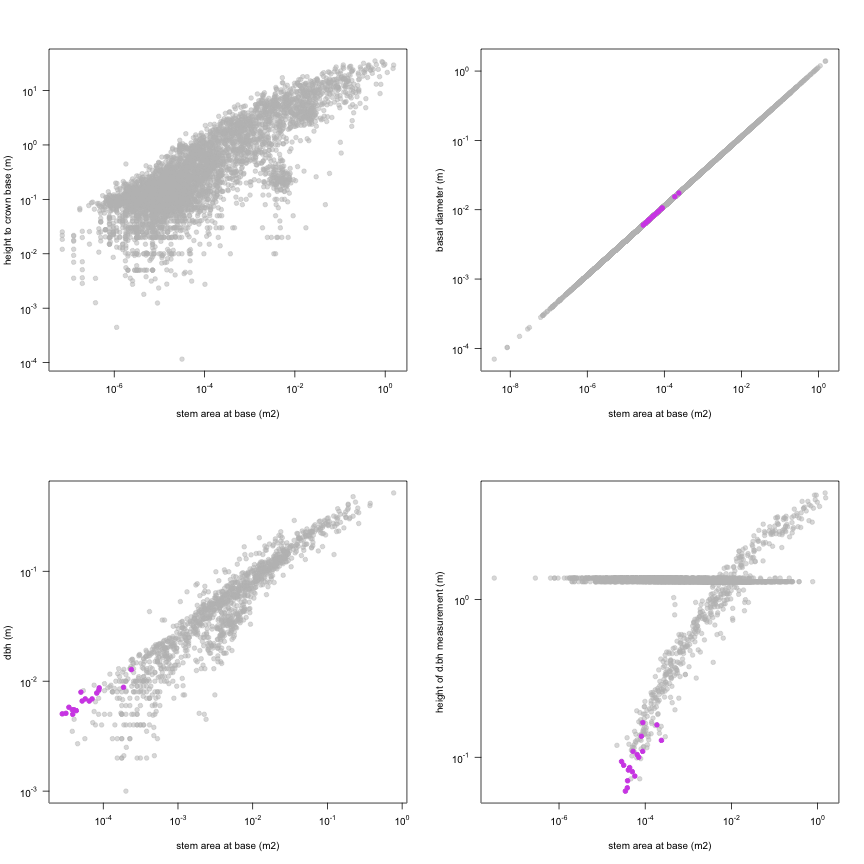 plot of chunk variable_plots