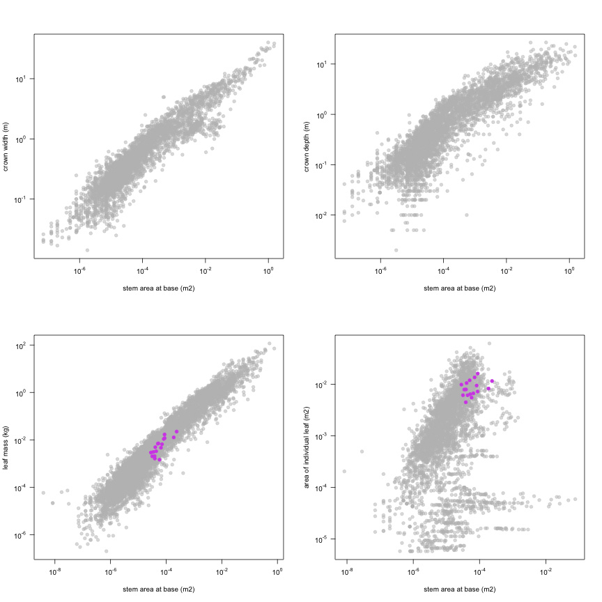 plot of chunk variable_plots