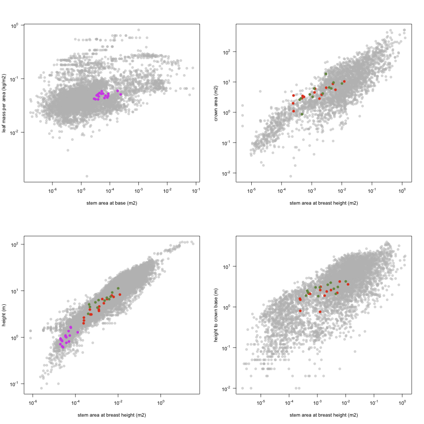 plot of chunk variable_plots