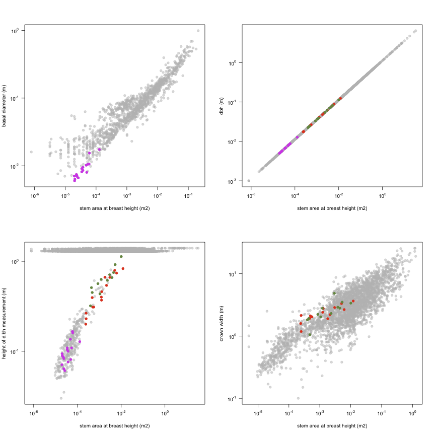 plot of chunk variable_plots