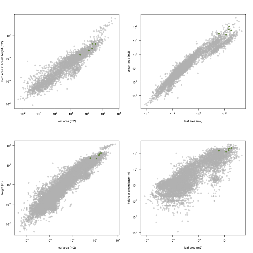 plot of chunk variable_plots