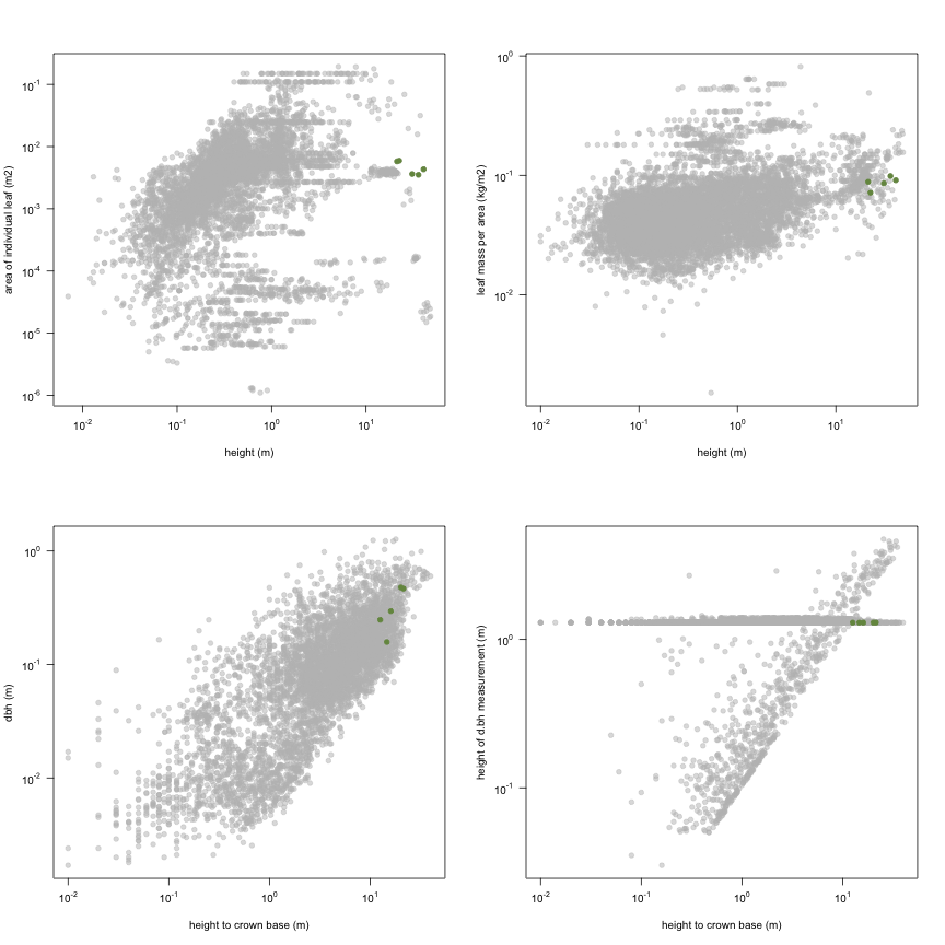 plot of chunk variable_plots