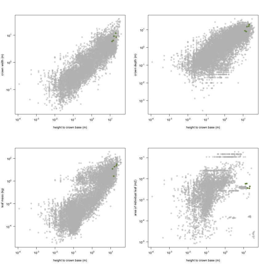 plot of chunk variable_plots