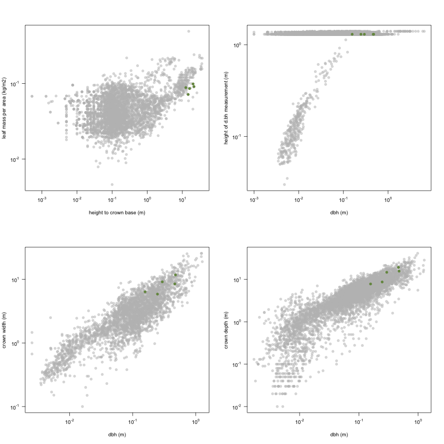 plot of chunk variable_plots