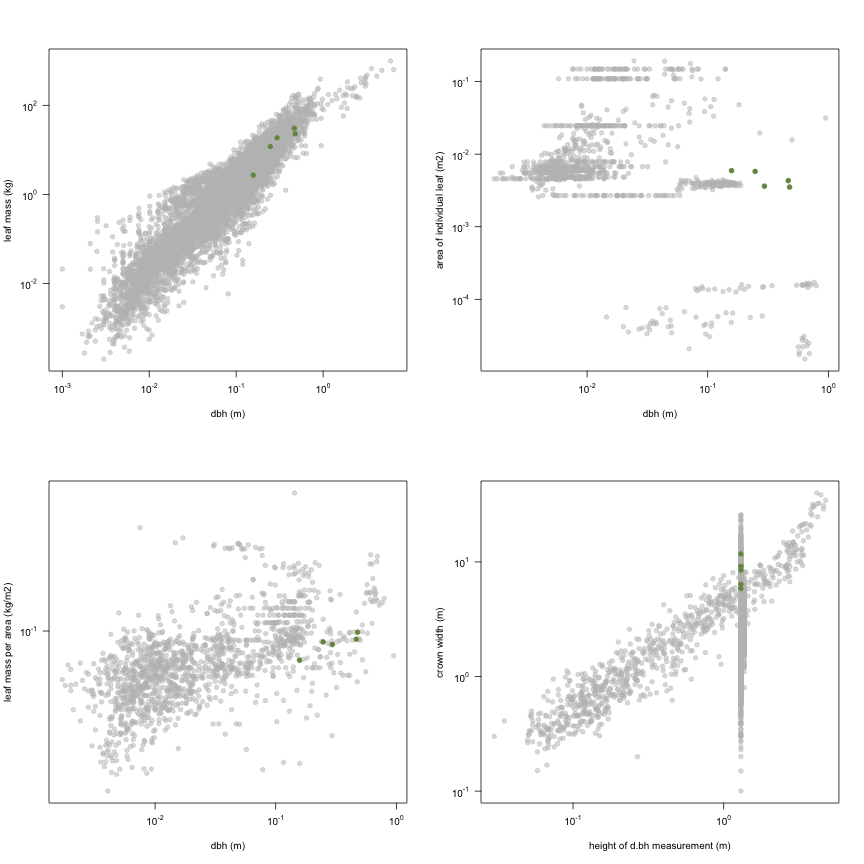 plot of chunk variable_plots