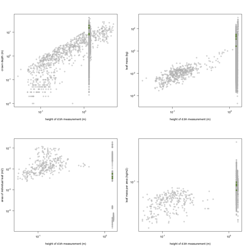 plot of chunk variable_plots