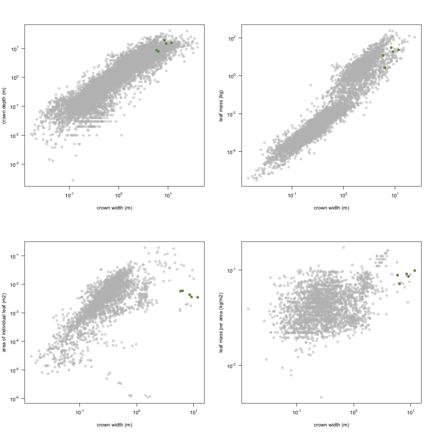 plot of chunk variable_plots