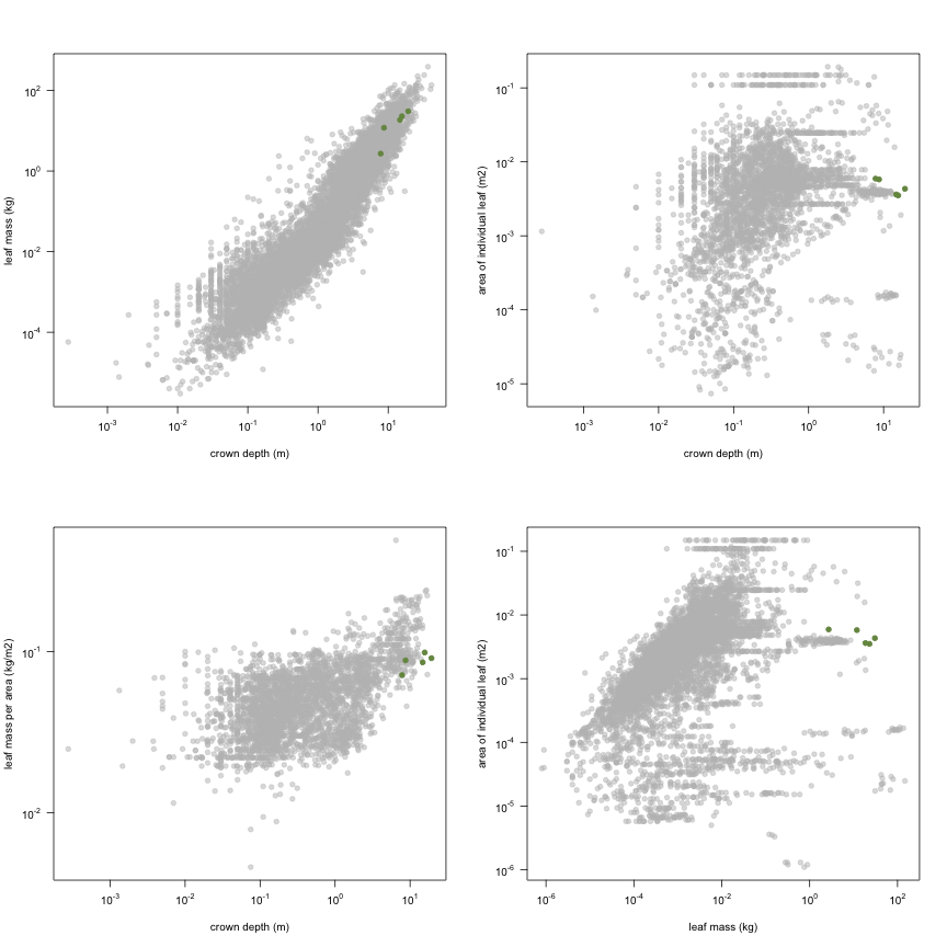 plot of chunk variable_plots