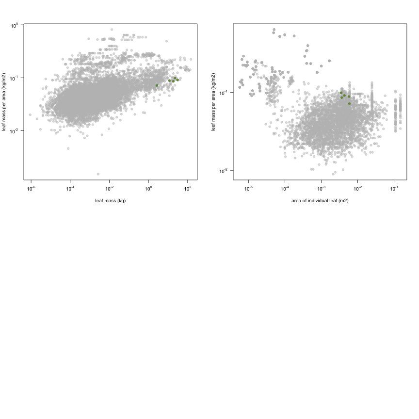 plot of chunk variable_plots