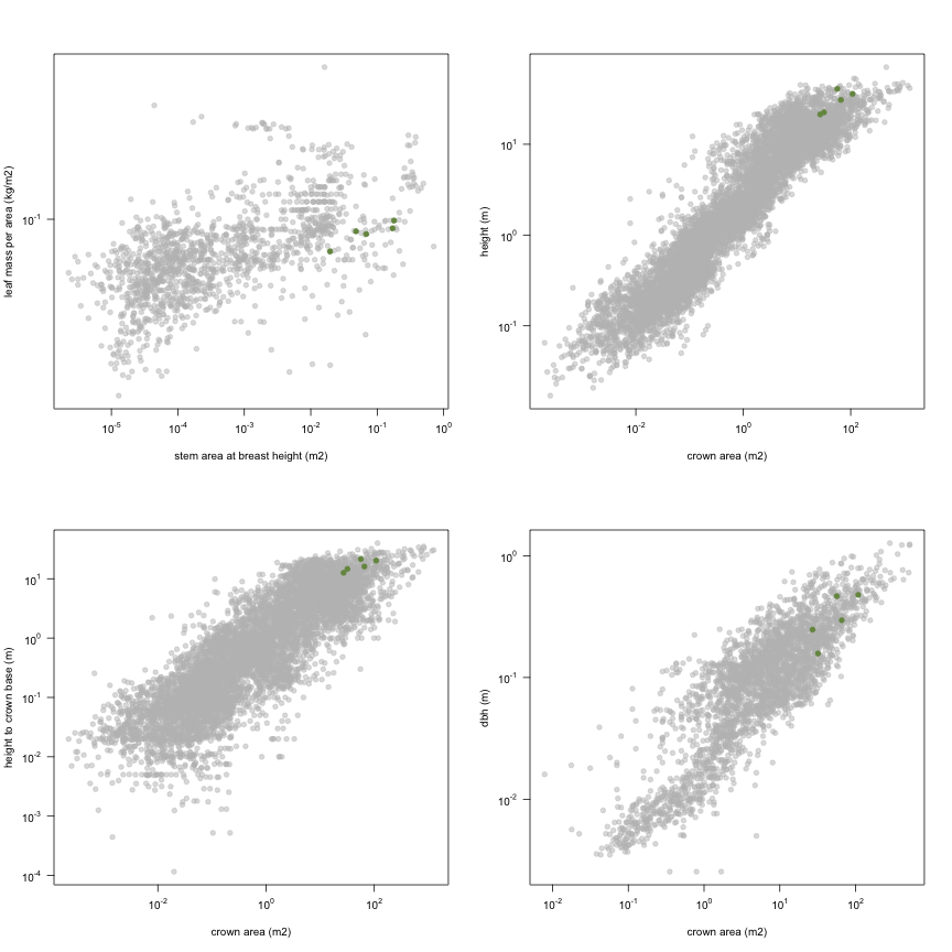 plot of chunk variable_plots