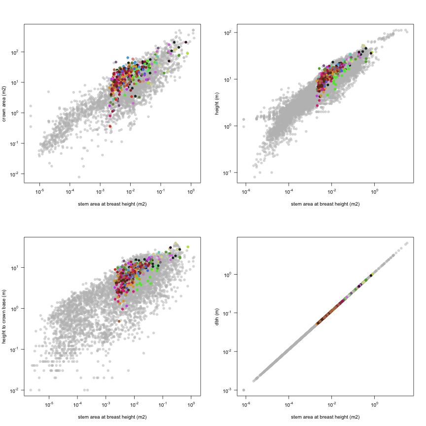 plot of chunk variable_plots