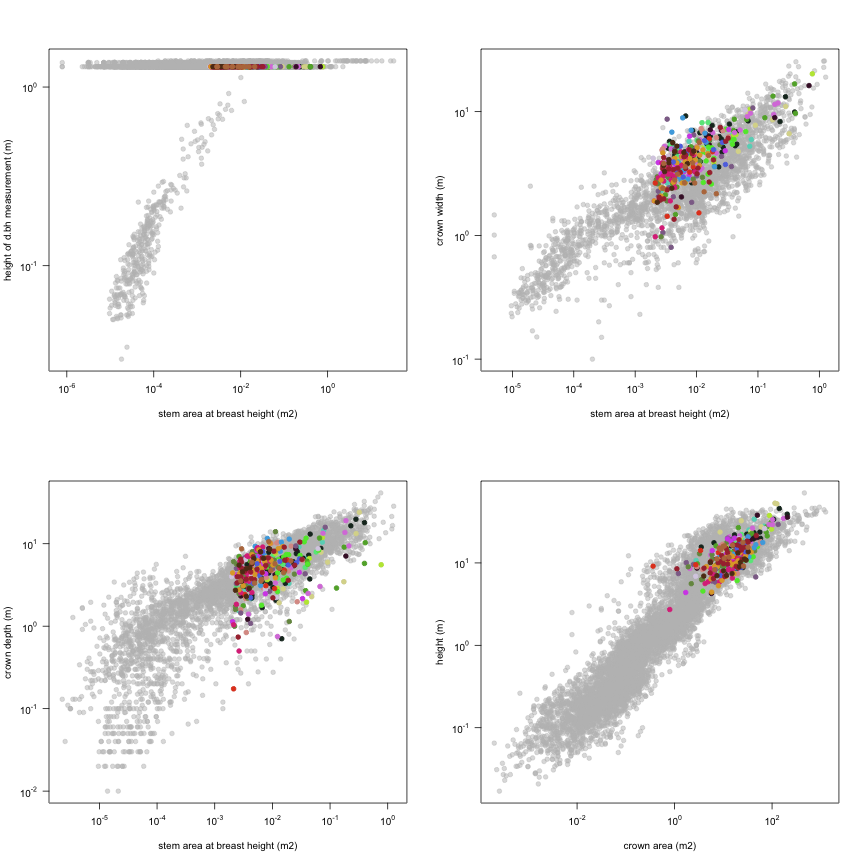 plot of chunk variable_plots