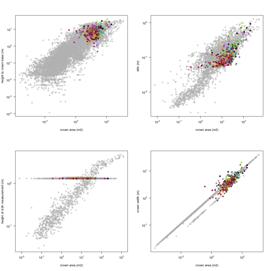 plot of chunk variable_plots