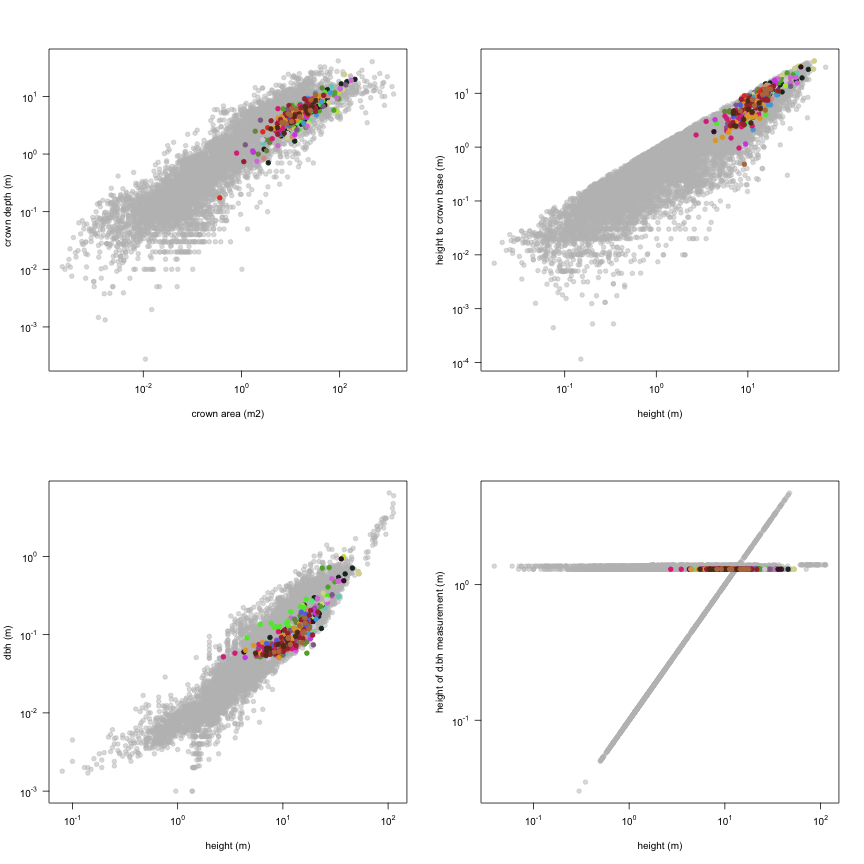 plot of chunk variable_plots