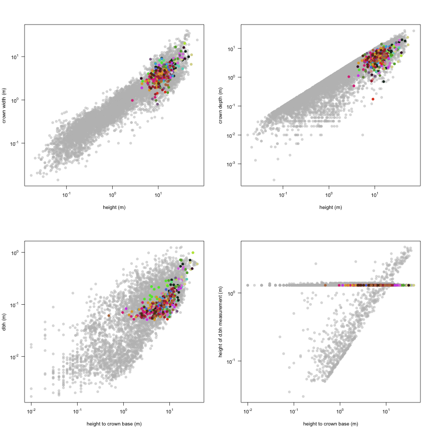 plot of chunk variable_plots