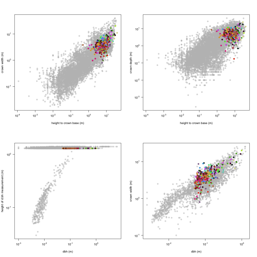 plot of chunk variable_plots