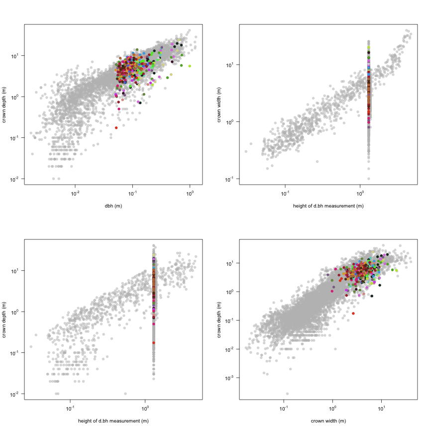 plot of chunk variable_plots