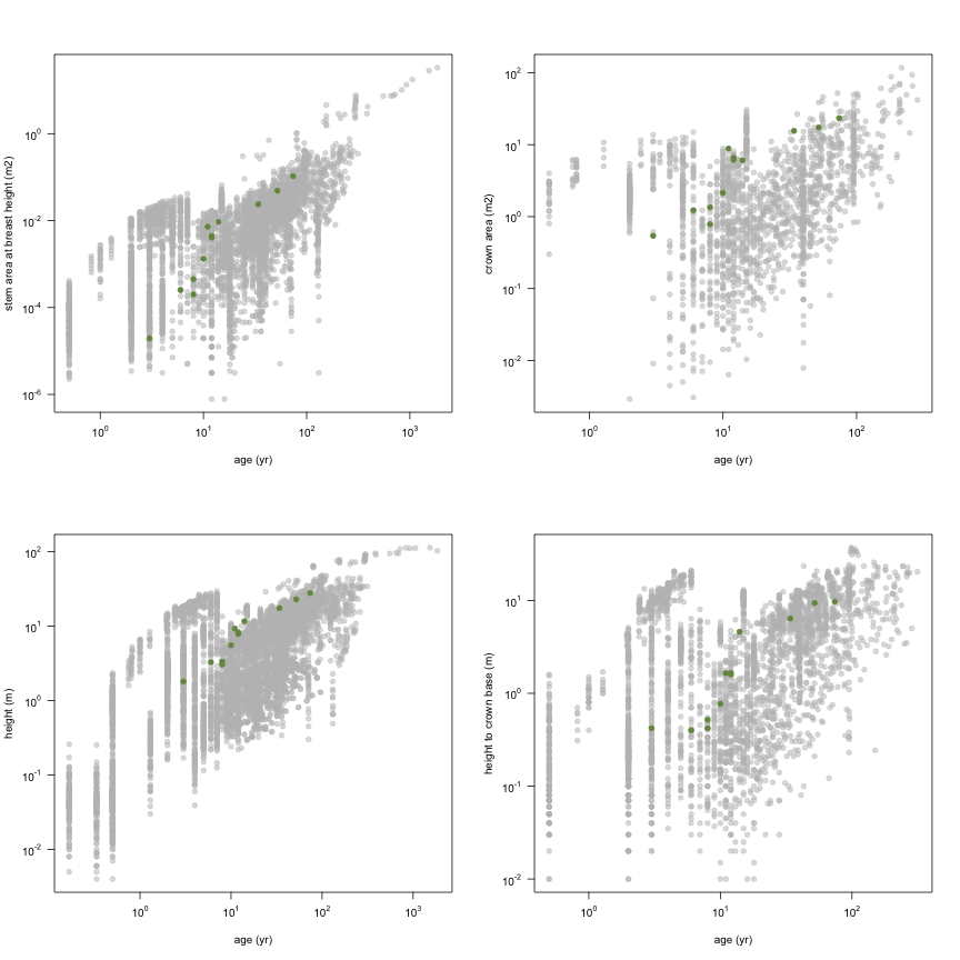 plot of chunk variable_plots